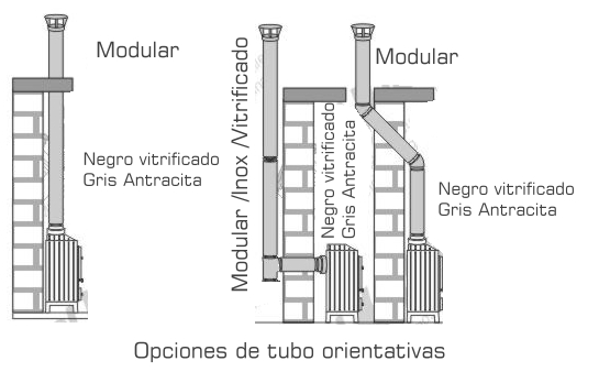 Que tipo de tubería elijo? - BRICOFIRE tubos de chimenea y sombreretes.